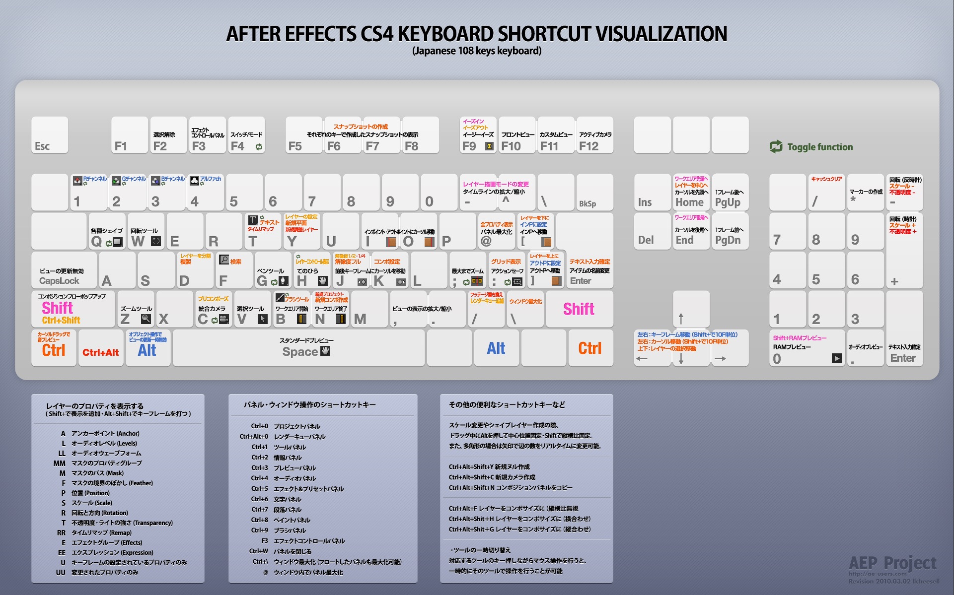 After Effectsのショートカットキー早見表 すぐ見れる場所に置いてはいかが 映像職人